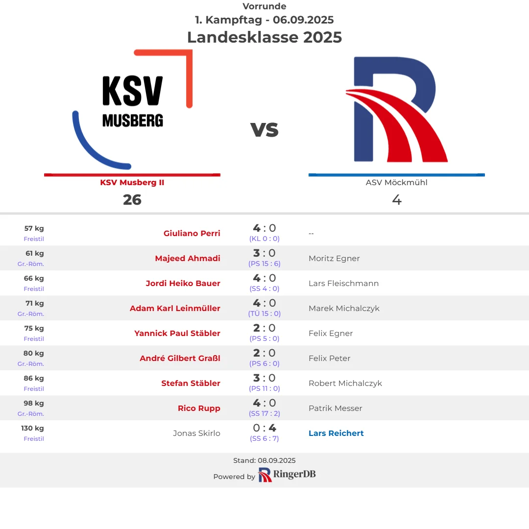 2025-09-06-KSV-Musberg-II-vs.-ASV-Moeckmuehl