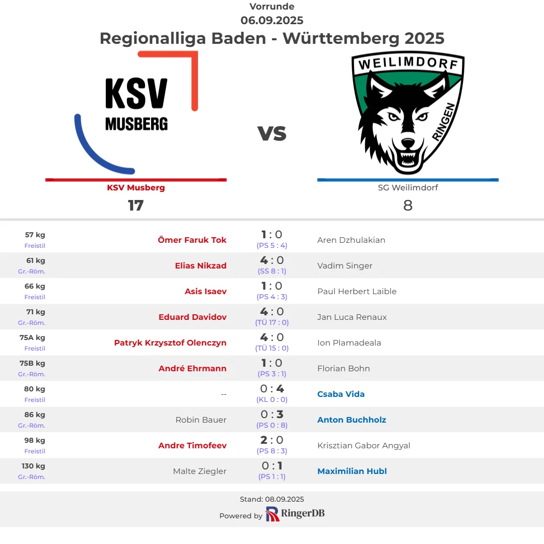 2025-09-06-KSV-Musberg-vs.-SG-Weilimdorf