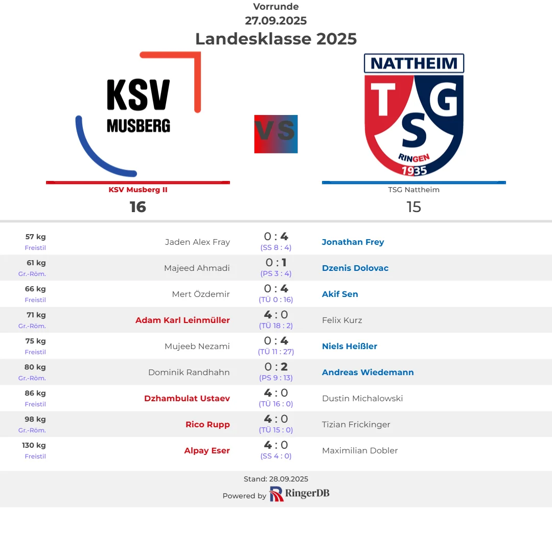 2025-09-27 KSV Musberg II vs. TSG Nattheim