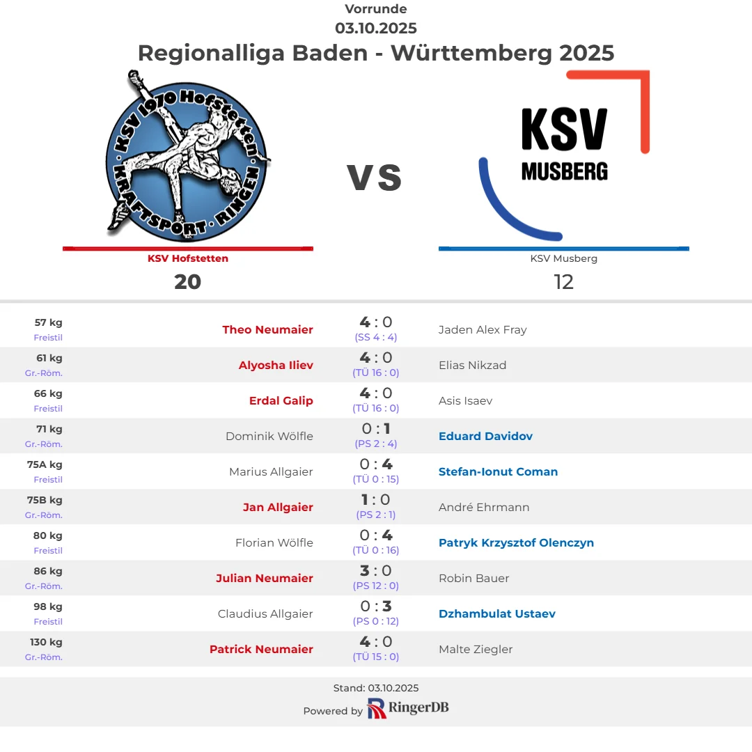 2025-10-03 KSV Hofstetten vs. KSV Musberg