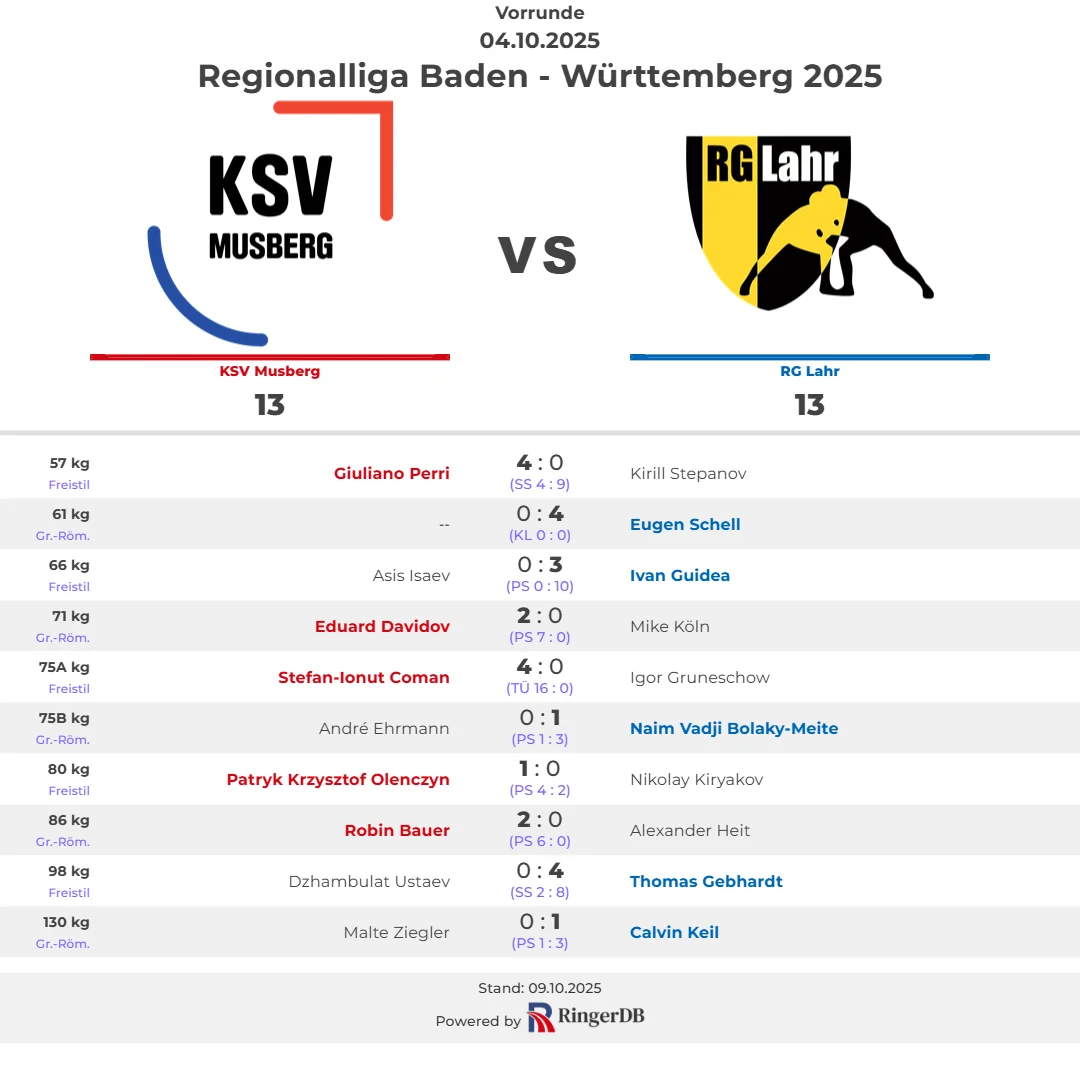 2025-10-04 KSV Musberg vs. RG Lahr