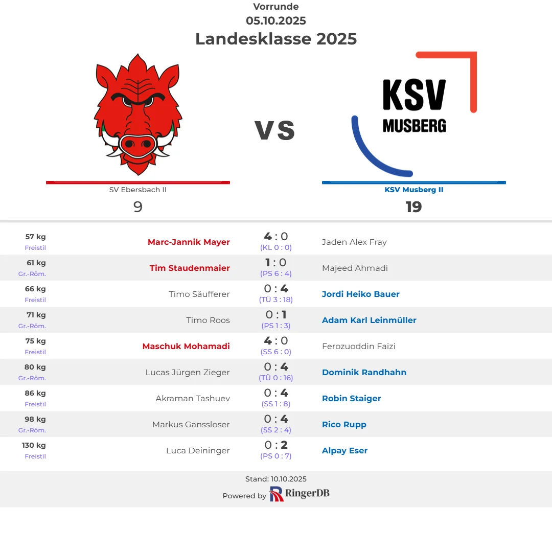 2025-10-05 SV Ebersbach II vs. KSV Musberg II