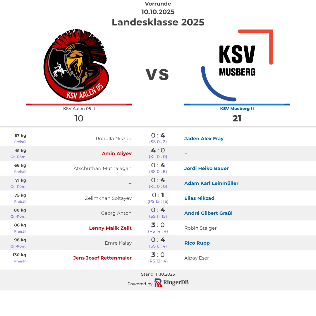 2025-10-10 KSV Aalen 05 II vs. KSV Musberg II