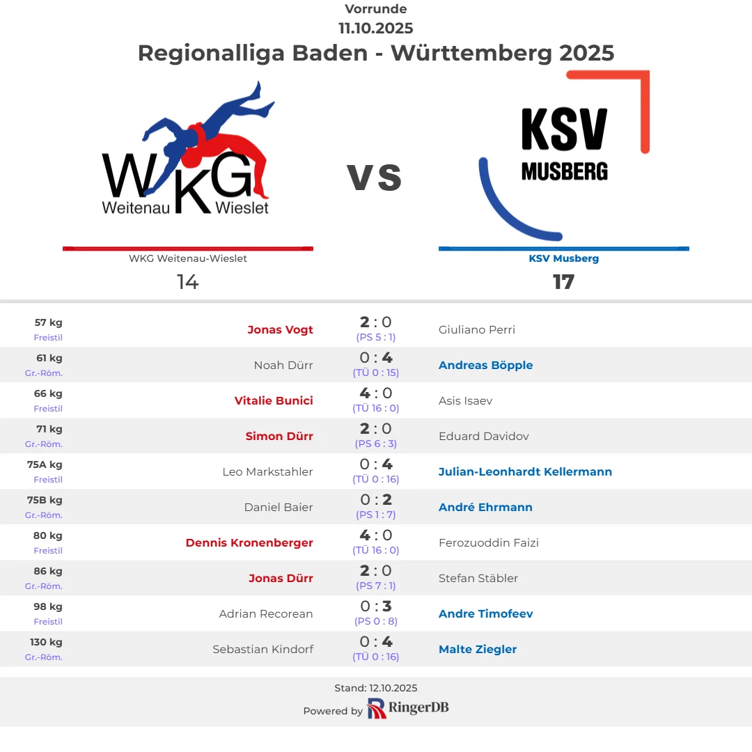 2025-10-11 WKG Weitenau - Wieslet vs. KSV Musberg 2025-10-11 WKG Weitenau - Wieslet vs. KSV Musberg