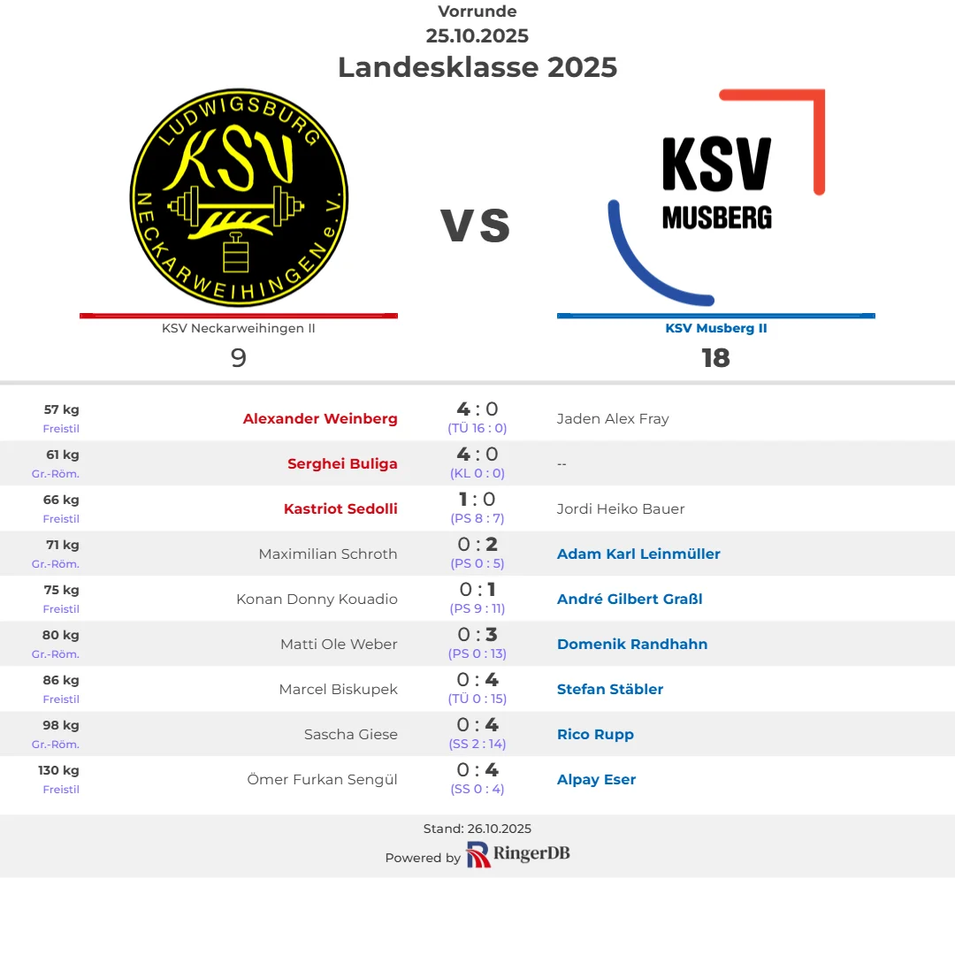 2025-10-25 KSV Neckarweihingen II vs. KSV Musberg II