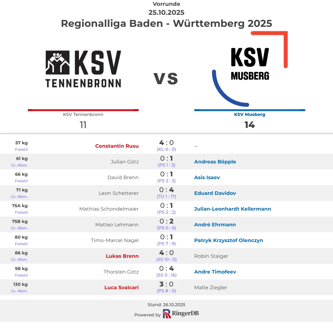 2025-10-25 KSV Tennenbronn vs. KSV Musberg 2025-10-25 KSV Tennenbronn vs. KSV Musberg