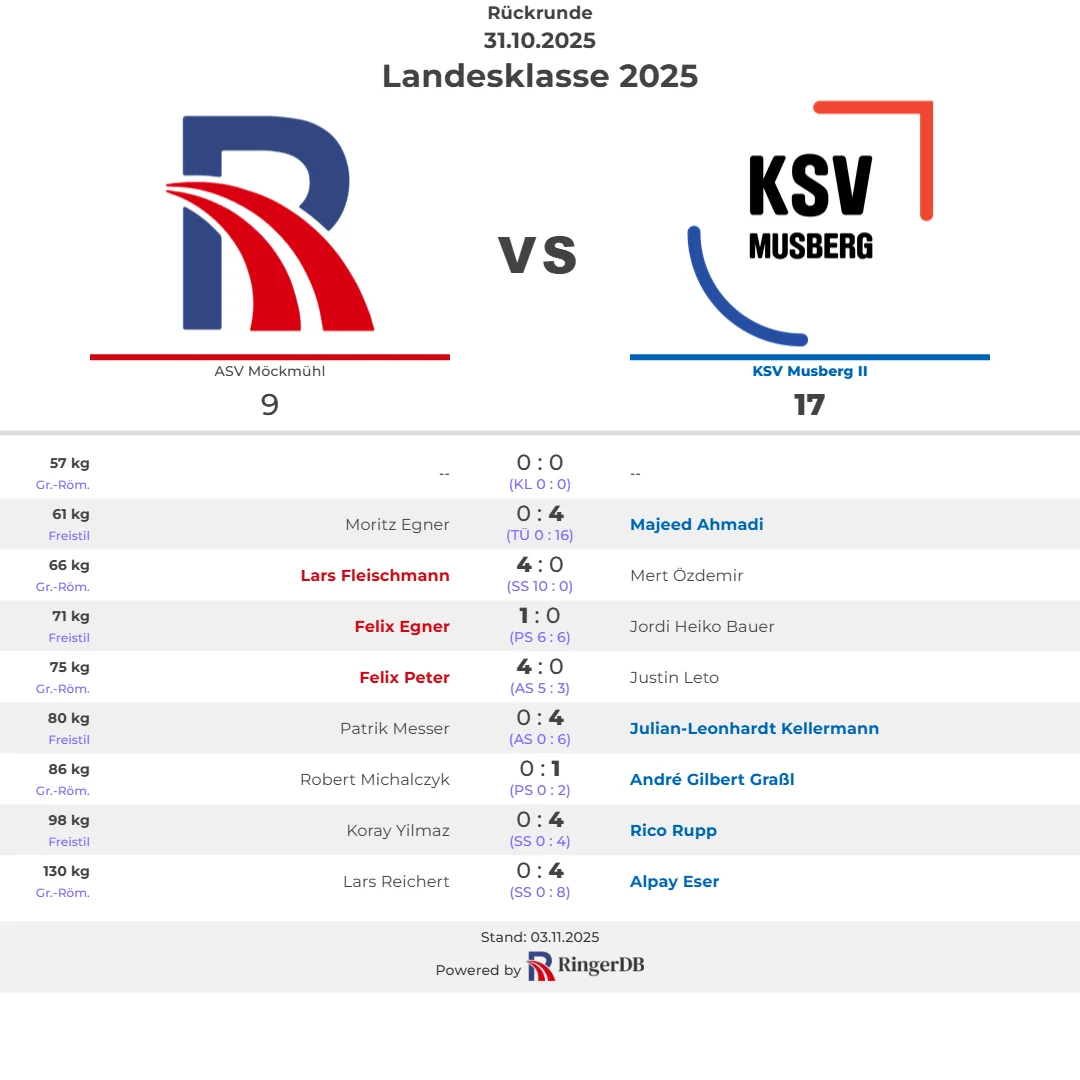 2025-10-31 ASV Möckmühl vs. KSV Musberg II