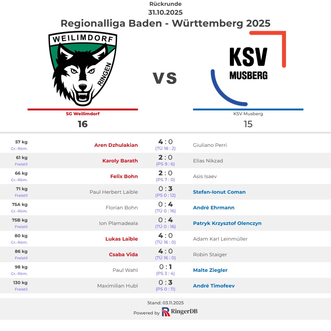 2025-10-31 SG Weilimdorf vs. KSV Musberg