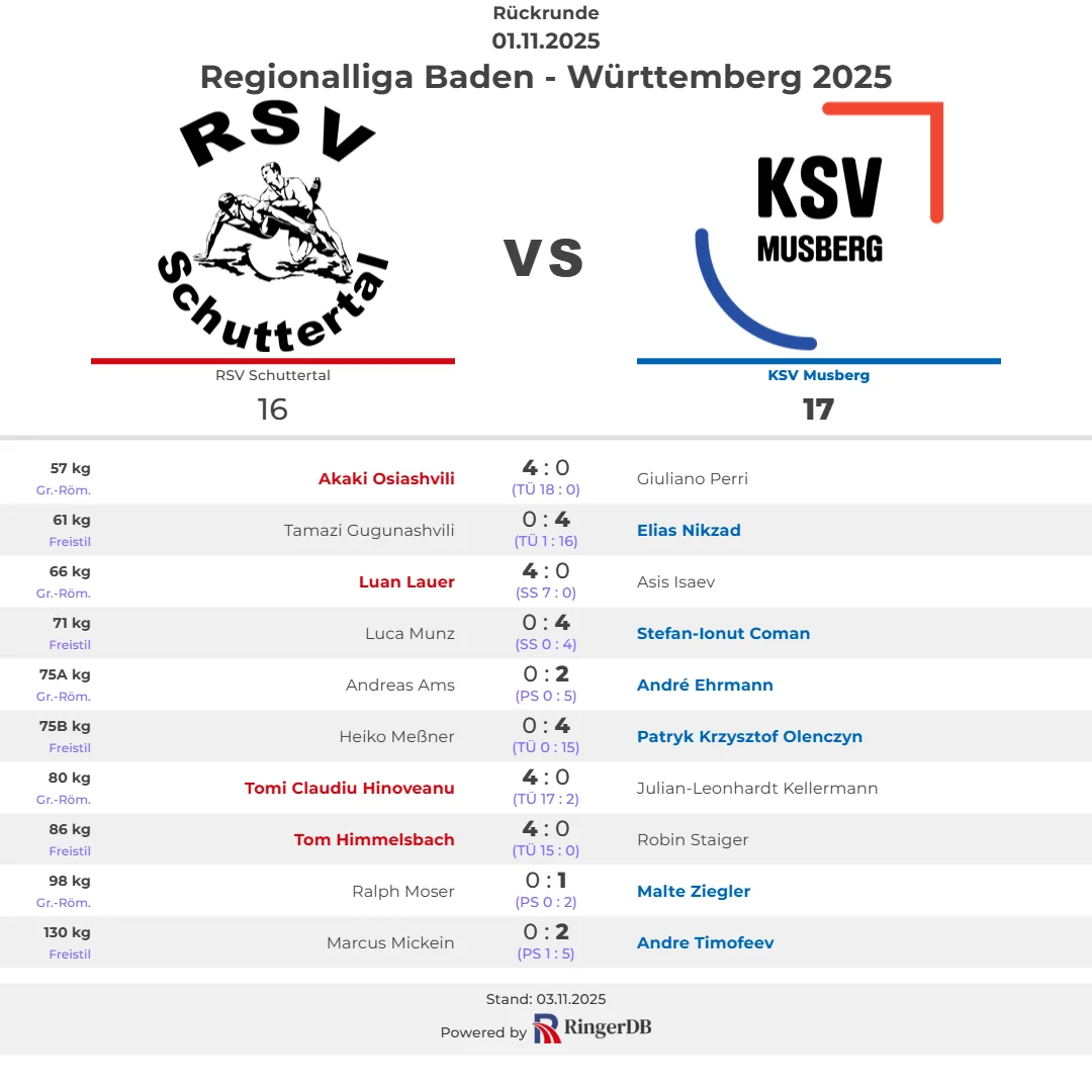 2025-11-01 RSV Schuttertal vs. KSV Musberg