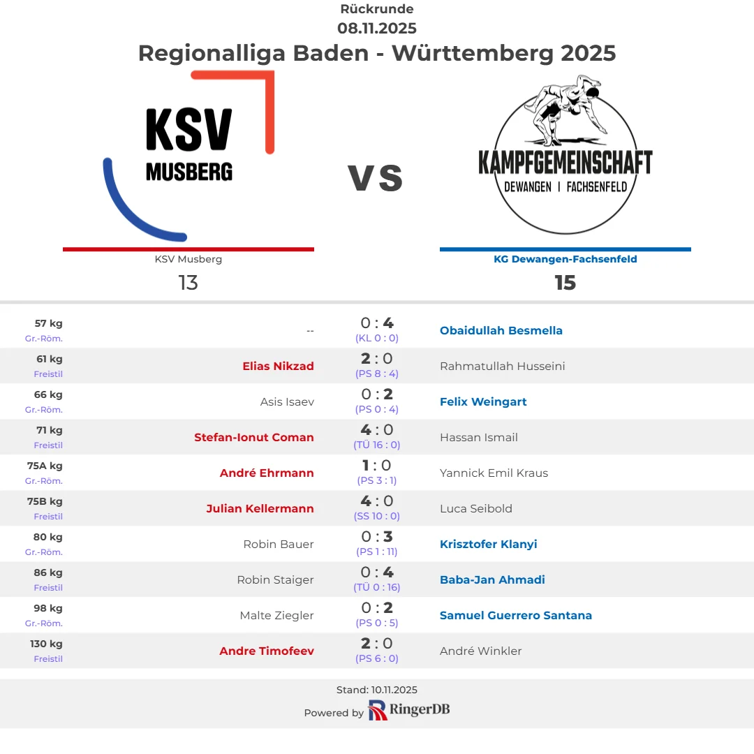 2025-11-08 KSV Musberg vs. KG Dewangen-Fachsenfeld
