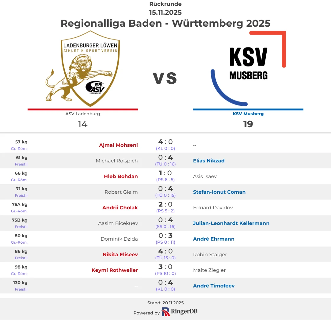 2025-11-15 ASV Ladenburg vs. KSV Musberg
