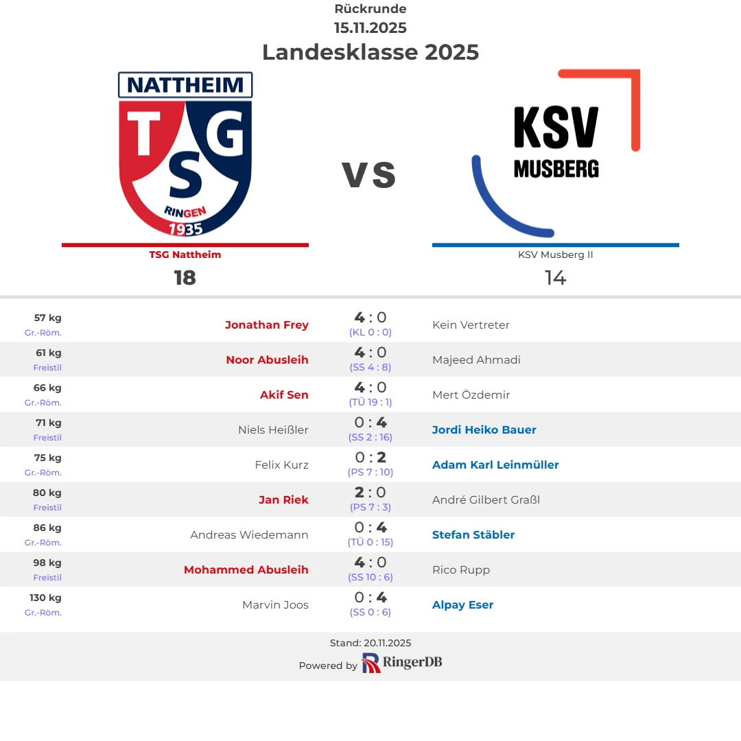 2025-11-15 TSG Nattheim vs. KSV Musberg II