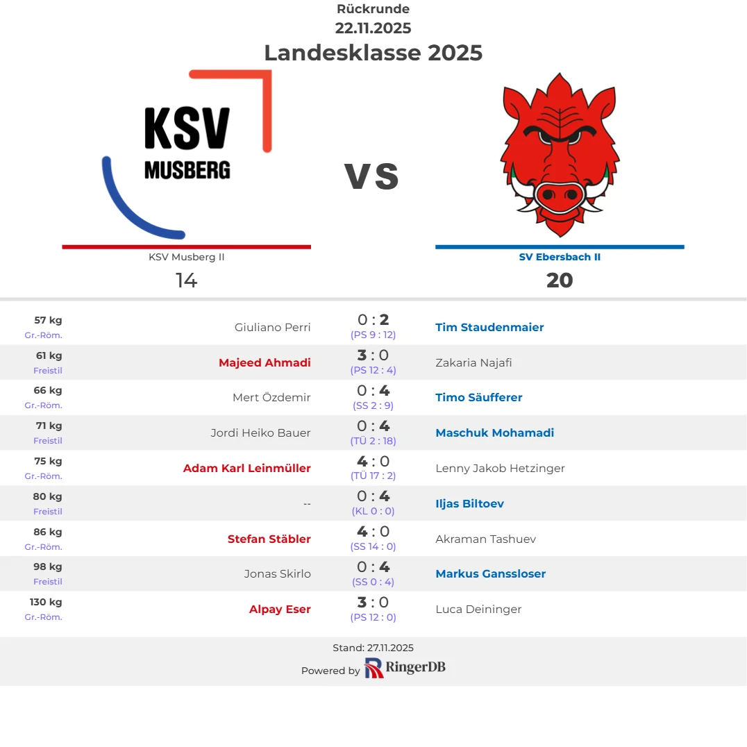 2025-11-22 KSV Musberg II vs. SV Ebersbach II