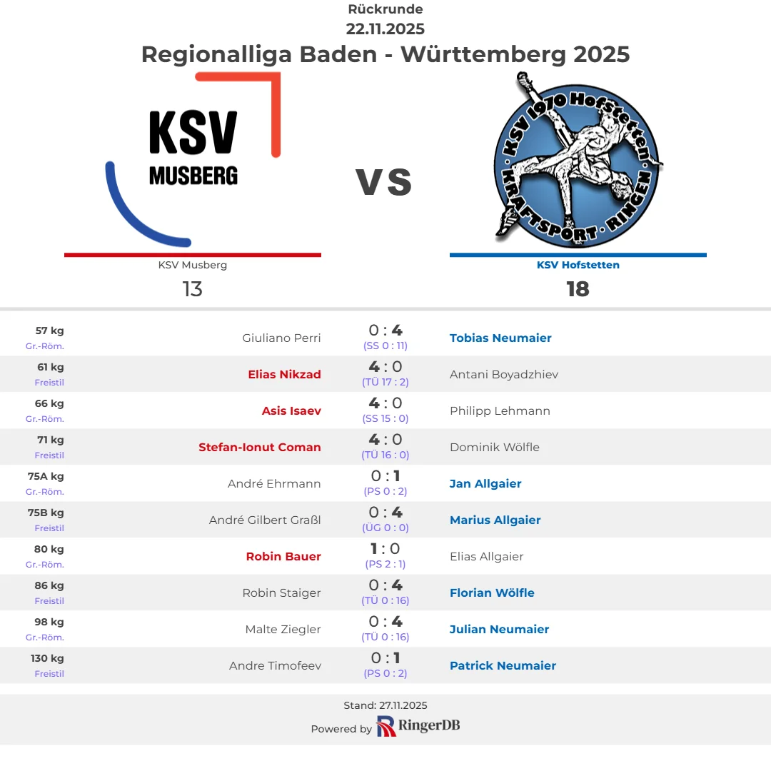 2025-11-22 KSV Musberg vs. KSV Hofstetten 2025-11-22 KSV Musberg vs. KSV Hofstetten