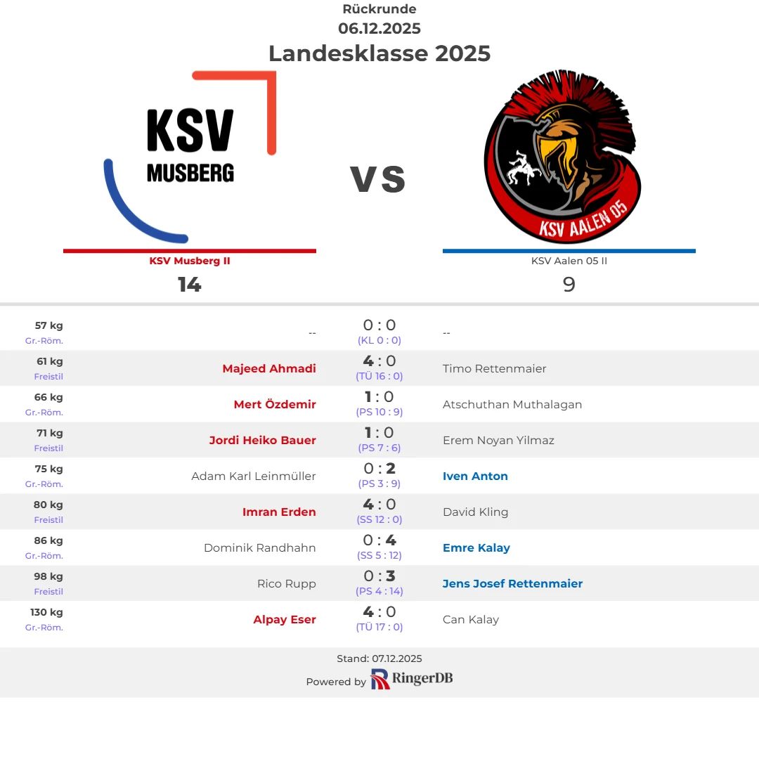 2025-12-06 KSV Musberg II vs. KSV Aalen 05 II