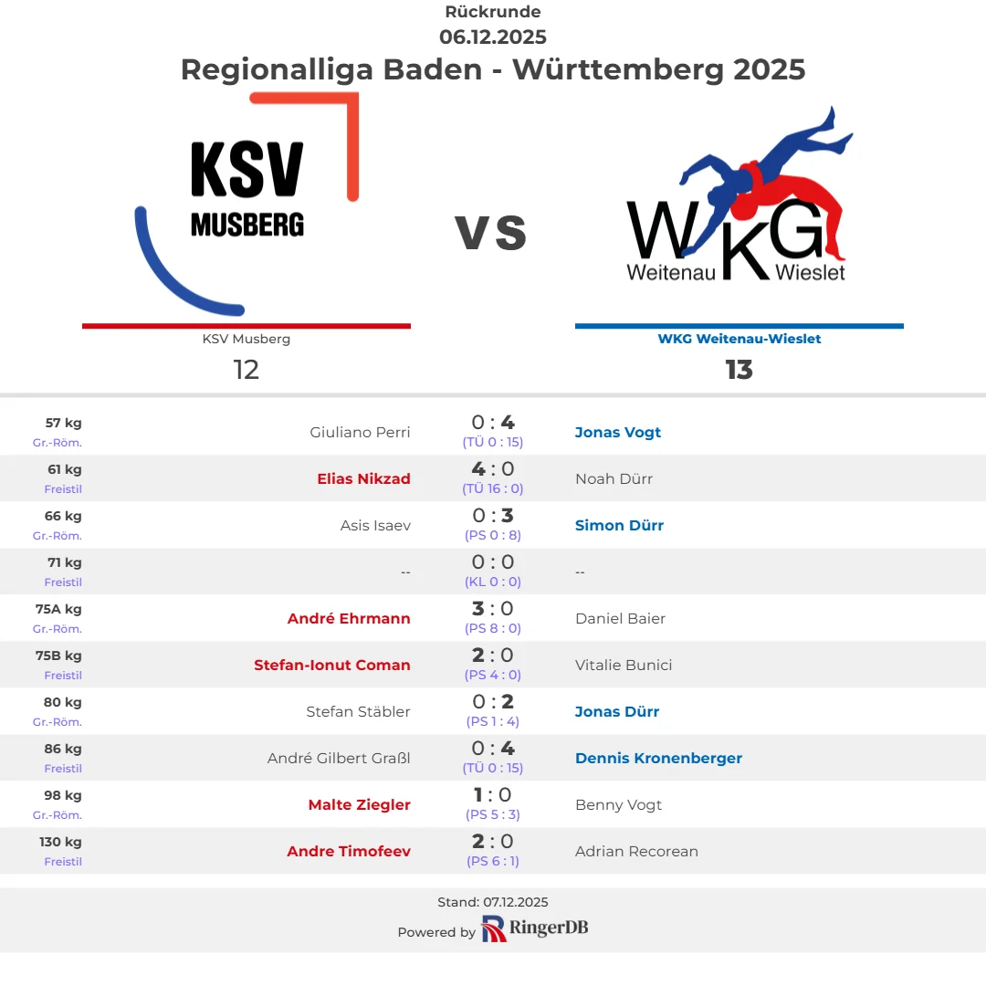 2025-12-06 KSV Musberg vs. WKG Weitenau - Wieslet