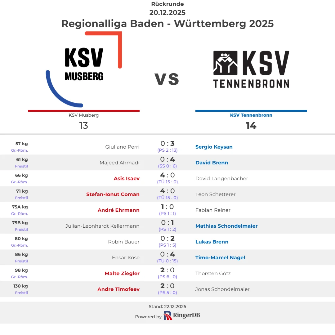 2025-12-20 KSV Musberg vs. KSV Tennenbronn