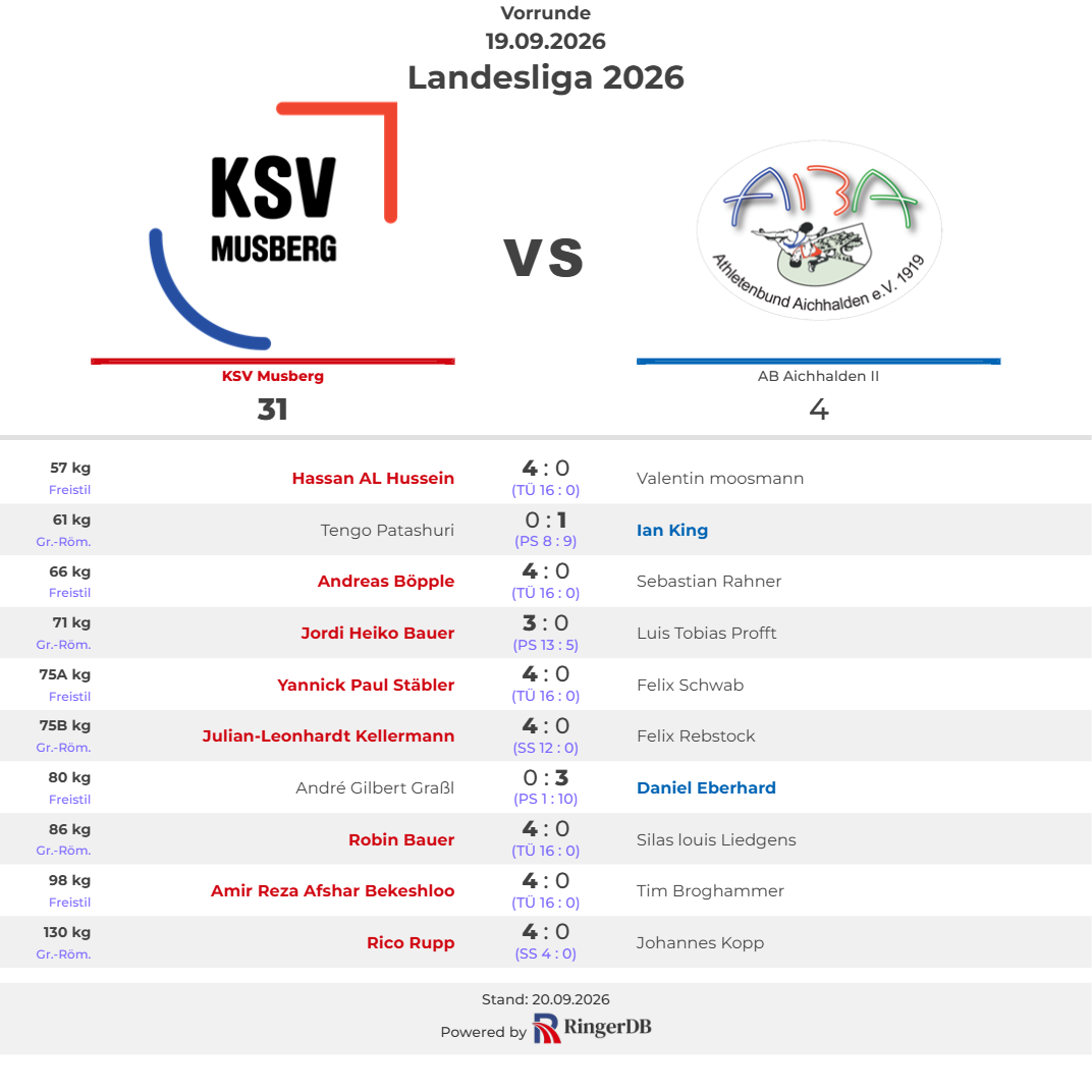 2026-09-19 KSV Musberg vs. AB Aichhalden II