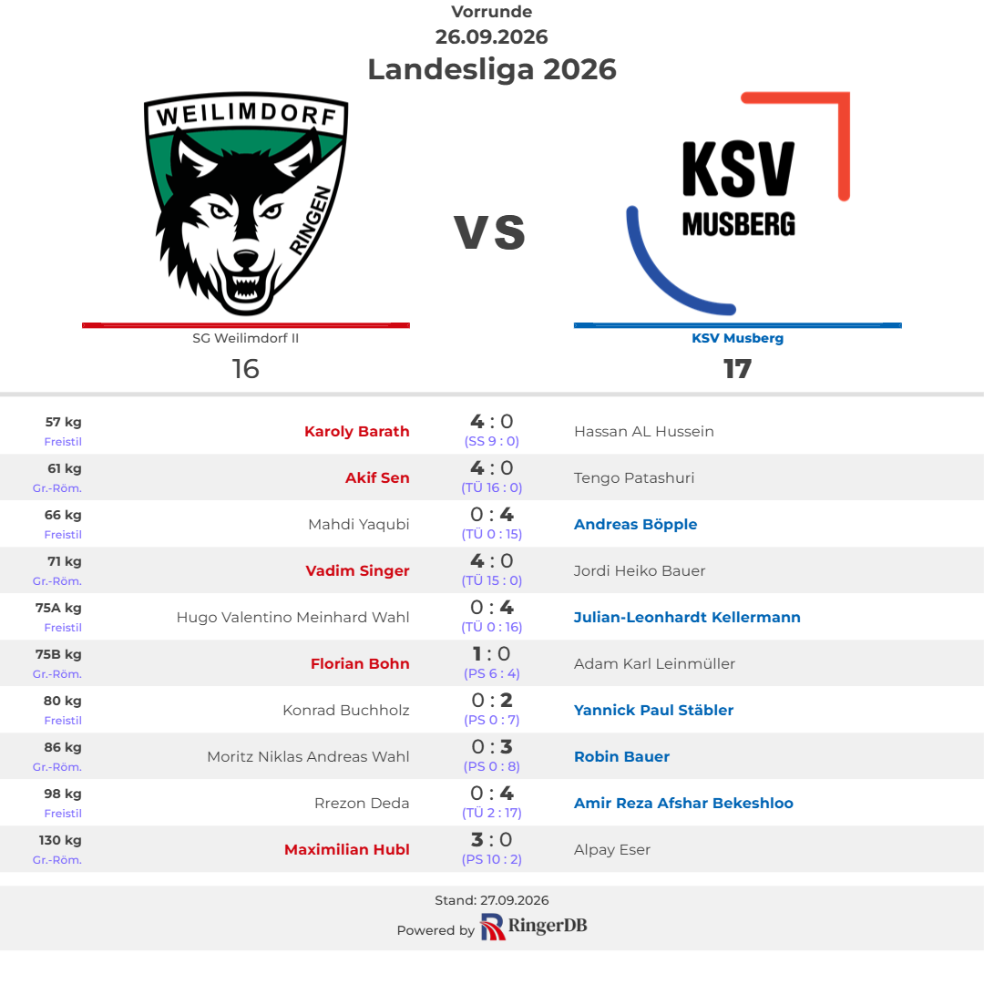 2026-09-26 SG Weilimdorf II vs. KSV Musberg