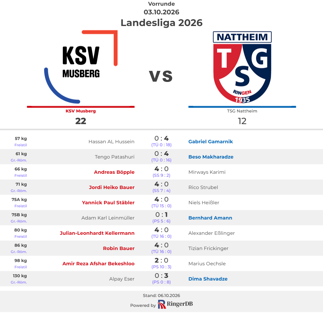 2026-10-03 KSV Musberg vs. TSG Nattheim
