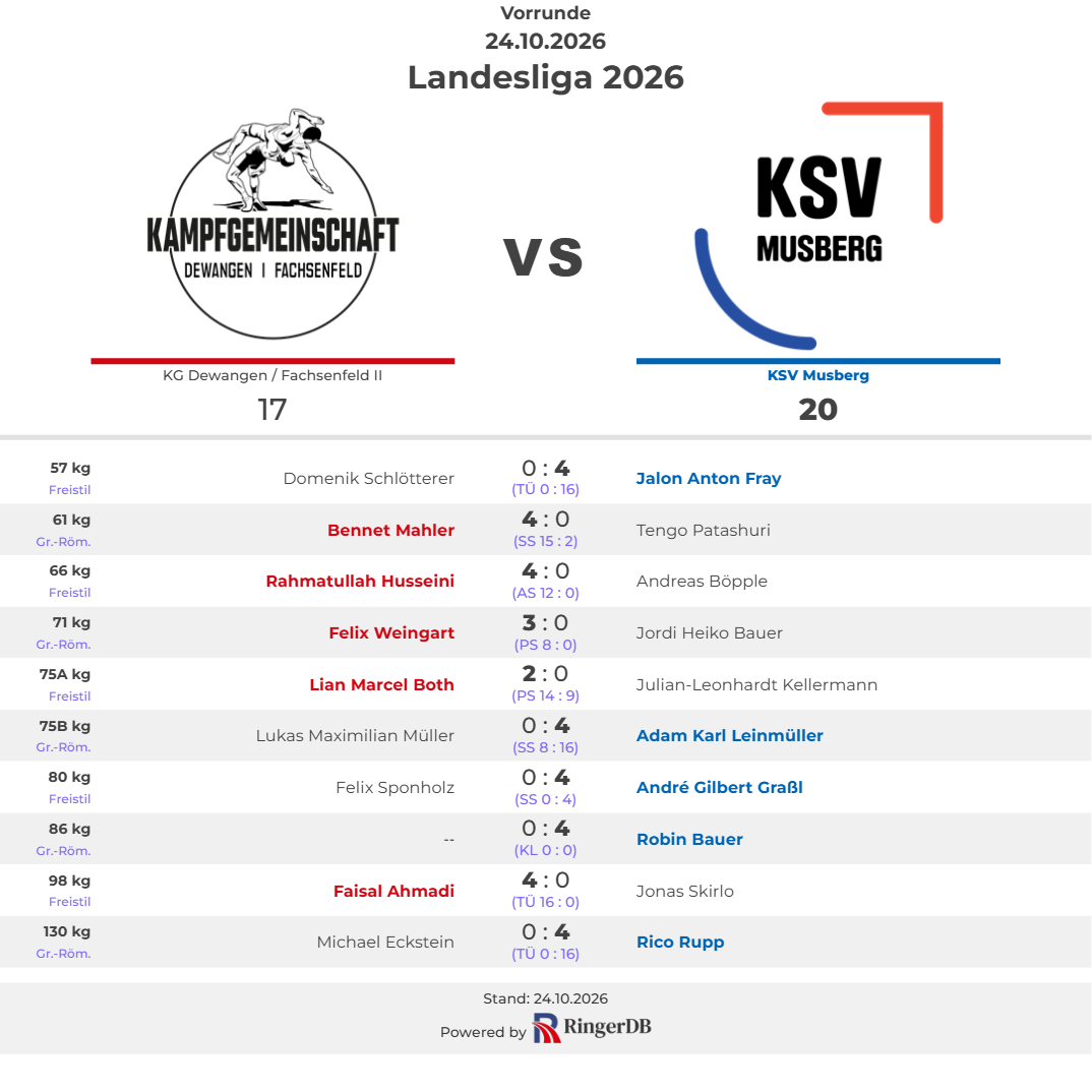 2026-10-24 KG Dewangen_Fachsenfeld II vs. KSV Musberg